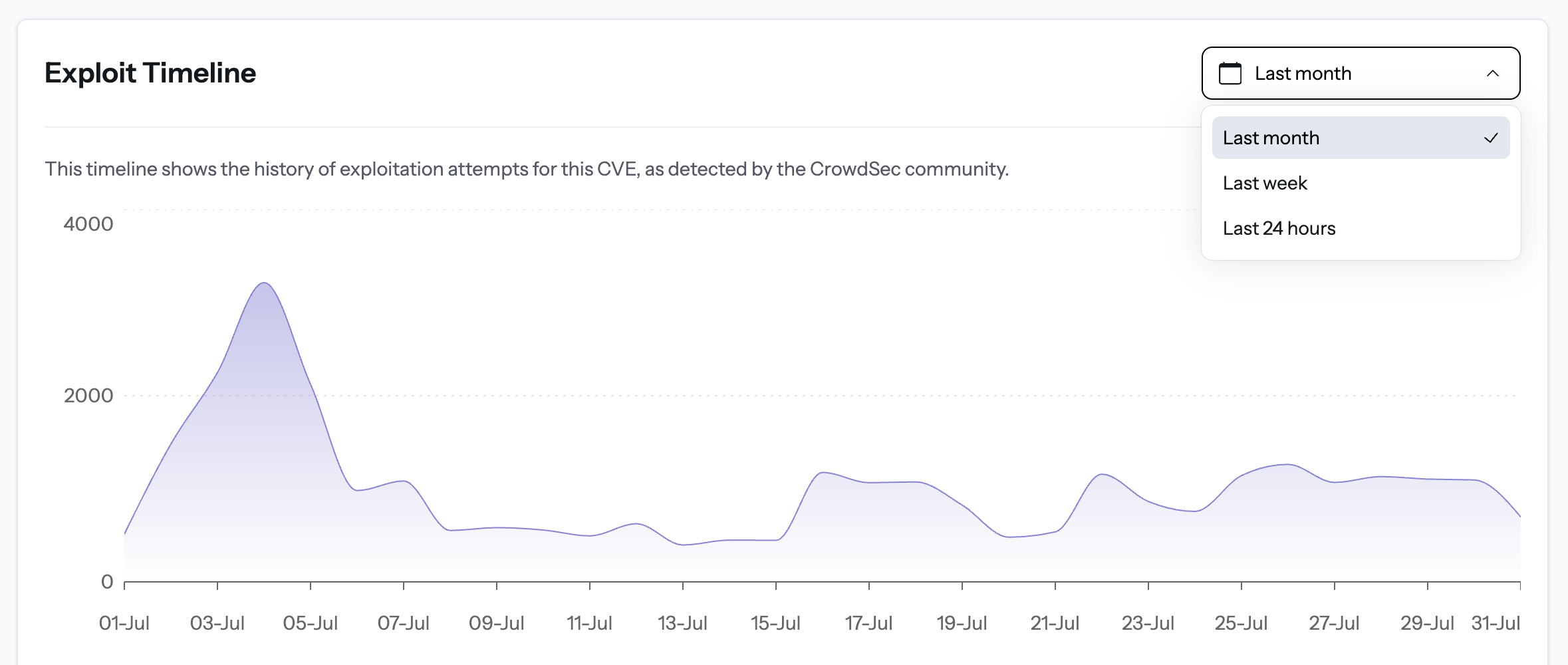 Screenshot — CVE Timeline